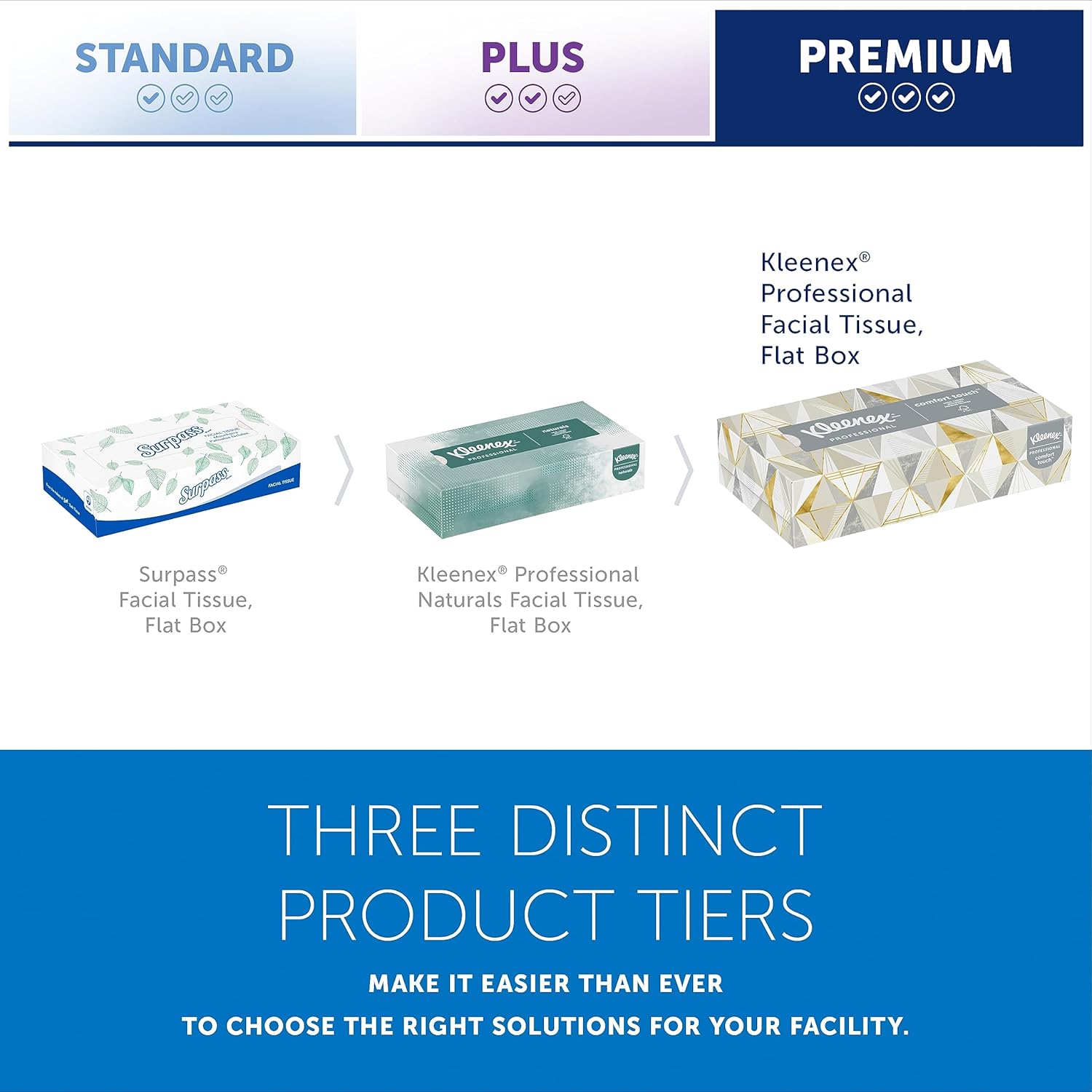 Kleenex Professional Facial Tissue, Bulk (21606), 2-Ply, White, Flat Boxed Format, (125 Tissues/Box, 48 Boxes, 6,000 Sheets/Case) Kleenex Professional Facial Tissue, Bulk (21606), 2-Ply, White, Flat Boxed Format, (125 Tissues/Box, 48 Boxes, 6,000 Sheets/Case) - Image 2