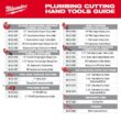 Milwaukee Close Quarters Tubing Cutter Set (3-Piece) 48-22-4267