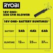 RYOBI ONE+ 18V Cordless String Trimmer/Edger and Blower/Sweeper Combo Kit (2-Tools) with 2.0 Ah Battery and Charger PCLCK201K
