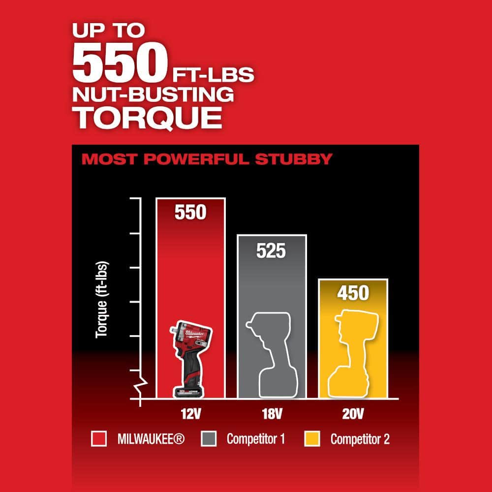 Milwaukee M12 FUEL 12V Li-Ion Brushless Cordless Stubby 3/8 in. Impact Wrench Kit w/(1) 5.0 Ah High Output Battery 2562-21 Milwaukee M12 FUEL 12V Li-Ion Brushless Cordless Stubby 3/8 in. Impact Wrench Kit w/(1) 5.0 Ah High Output Battery 2562-21