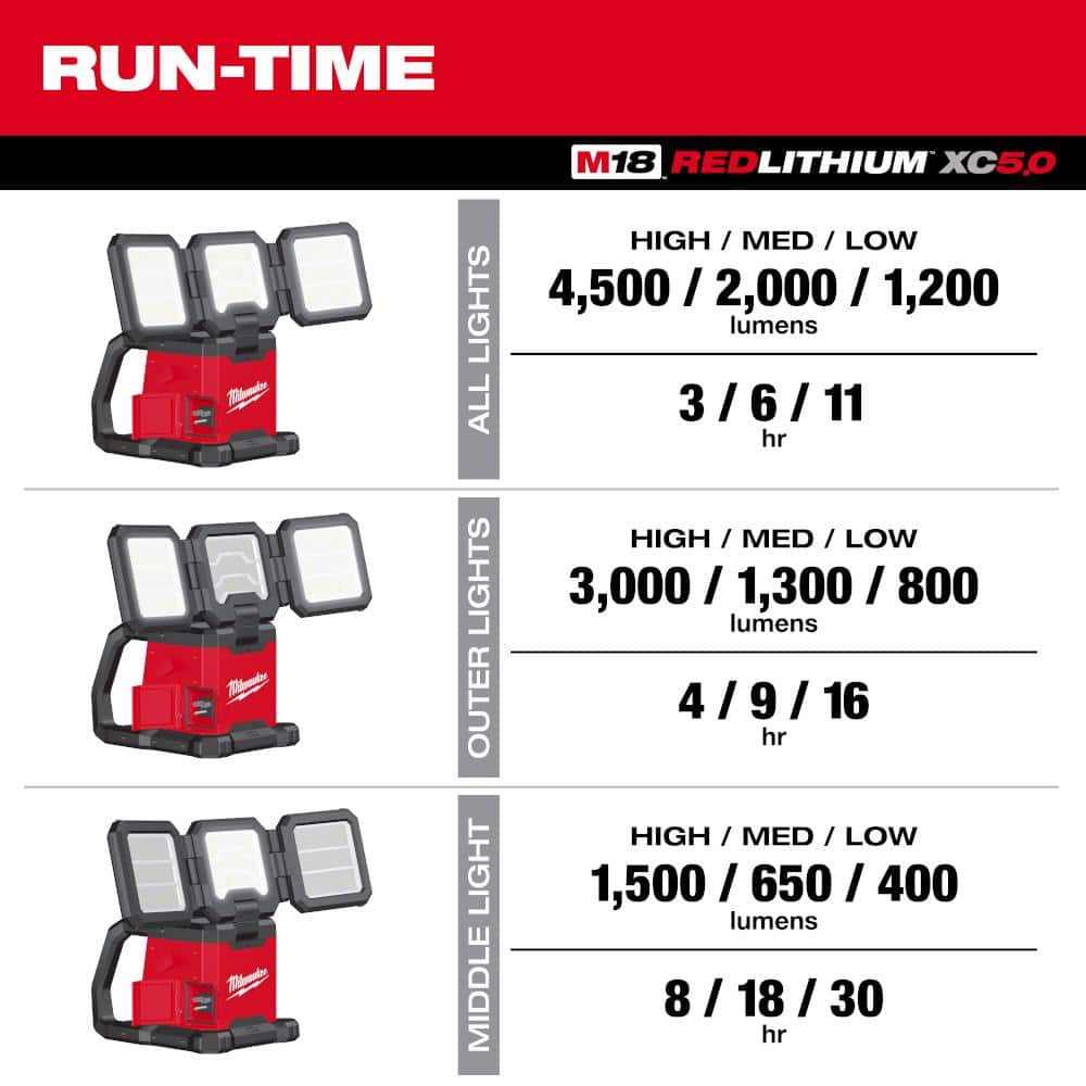 Milwaukee M18 18-Volt Lithium-Ion Cordless 4500 Lumens ROVER Dual Power Triple-Panel Flood & Area Light (Tool-Only) 2368-20 Milwaukee M18 18-Volt Lithium-Ion Cordless 4500 Lumens ROVER Dual Power Triple-Panel Flood & Area Light (Tool-Only) 2368-20