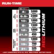 Milwaukee M18 18-Volt Lithium-Ion Cordless PACKOUT 3000 Lumens LED Light with Built-In Charger 2357-20 Milwaukee M18 18-Volt Lithium-Ion Cordless PACKOUT 3000 Lumens LED Light with Built-In Charger 2357-20