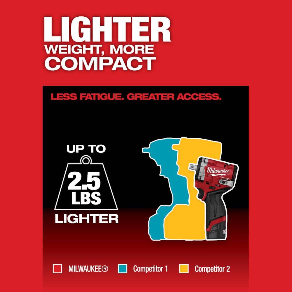 Milwaukee M12 FUEL 12V Lithium-Ion Brushless Cordless Stubby 1/2 in. Impact Wrench with Pin Detent (Tool-Only) 2563P-20 Milwaukee M12 FUEL 12V Lithium-Ion Brushless Cordless Stubby 1/2 in. Impact Wrench with Pin Detent (Tool-Only) 2563P-20