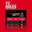 Milwaukee M12 FUEL 12V Lithium-Ion Brushless Cordless 5/8 in. SDS-Plus Rotary Hammer Drill (Tool-Only) 2508-20 Milwaukee M12 FUEL 12V Lithium-Ion Brushless Cordless 5/8 in. SDS-Plus Rotary Hammer Drill (Tool-Only) 2508-20