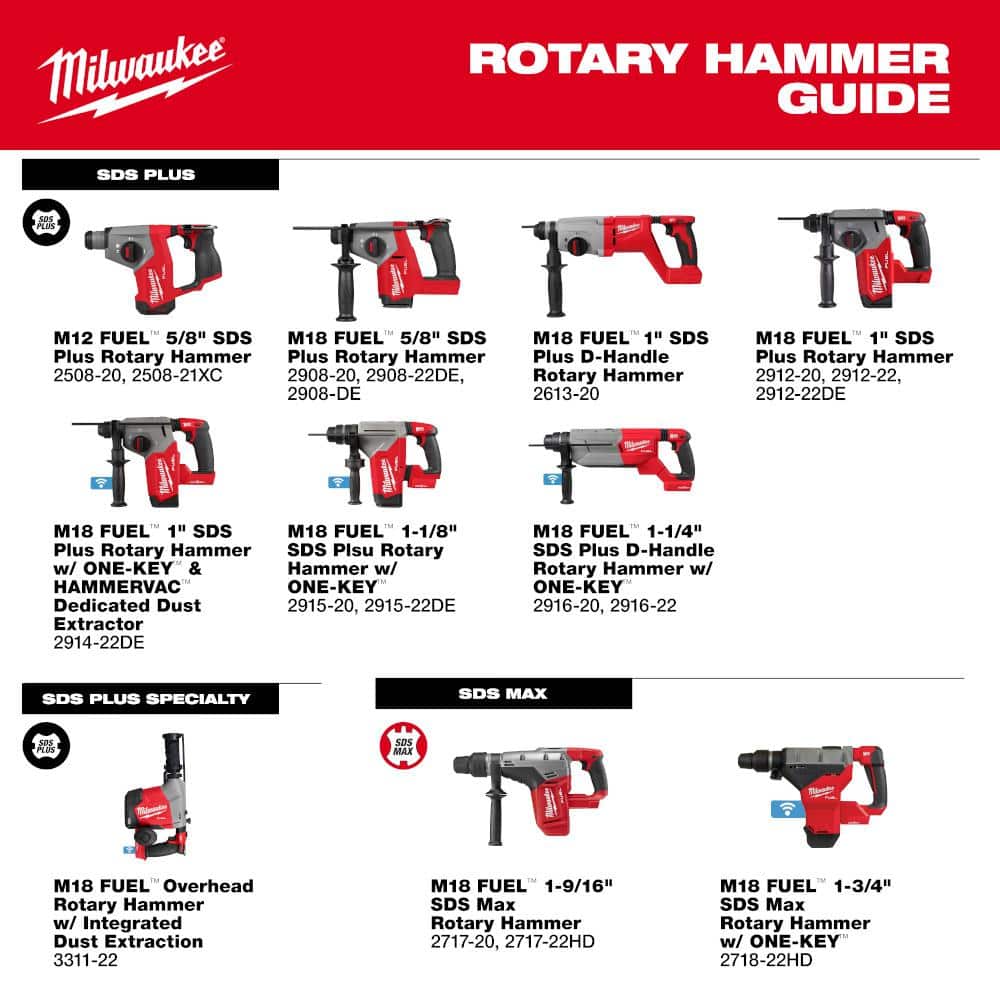 Milwaukee M12 FUEL 12V Lithium-Ion Brushless Cordless 5/8 in. SDS-Plus Rotary Hammer Drill (Tool-Only) 2508-20 Milwaukee M12 FUEL 12V Lithium-Ion Brushless Cordless 5/8 in. SDS-Plus Rotary Hammer Drill (Tool-Only) 2508-20