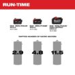 Milwaukee M18 18-Volt 1/4 HP Lithium-Ion Cordless Transfer Pump (Tool Only) 2771-20