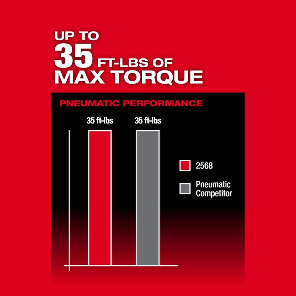 Milwaukee M12 FUEL 12V Lithium-Ion Brushless Cordless 1/4 in. Extended Reach High Speed Ratchet (Tool Only) 2568-20 Milwaukee M12 FUEL 12V Lithium-Ion Brushless Cordless 1/4 in. Extended Reach High Speed Ratchet (Tool Only) 2568-20