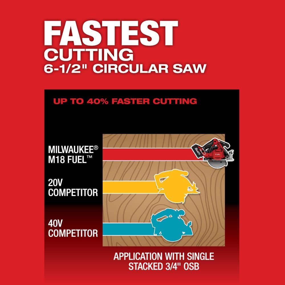 Milwaukee M18 FUEL 18V Lithium-Ion Brushless Cordless 6-1/2 in. Circular Saw (Tool-Only) 2833-20 Milwaukee M18 FUEL 18V Lithium-Ion Brushless Cordless 6-1/2 in. Circular Saw (Tool-Only) 2833-20