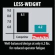 Makita 8.5 Amp 1/2 in. Corded Spade Handle Drill DS4012
