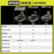 RYOBI ONE+ 18V 4.0 Ah Lithium-Ion HIGH PERFORMANCE EDGE Battery PBP1104