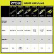 RYOBI ONE+ 18V Cordless Multi-Surface Handheld Vacuum Kit with 2.0 Ah Battery and Charger PCL705K
