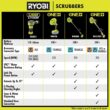 RYOBI USB Lithium Compact Scrubber Kit with 2.0 Ah Battery, USB Charging Cord, and 2 in. Medium Bristle Brush FVG51K