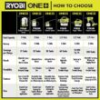 RYOBI ONE+ 18V Cordless Battery 1 Gal. Chemical Sprayer with 2.0 Ah Battery and Charger P2810