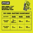 RYOBI ONE+ 18V Cordless 7-1/2 in. Bucket Top Misting Fan Kit with 1.5 Ah Battery and Charger PCL851K