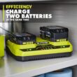 RYOBI ONE+ 18V Dual-Port Simultaneous Charger PCG005