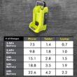 RYOBI 40V 300-Watt Power Source (Tool Only) RYi300BG