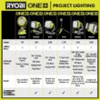 RYOBI ONE+ 18V Hybrid LED Work Light (Tool Only) PCL633B