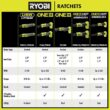 RYOBI USB Lithium 3/8 in. Ratchet Kit with 2.0 Ah Battery and USB Charging Cable FVRC51K