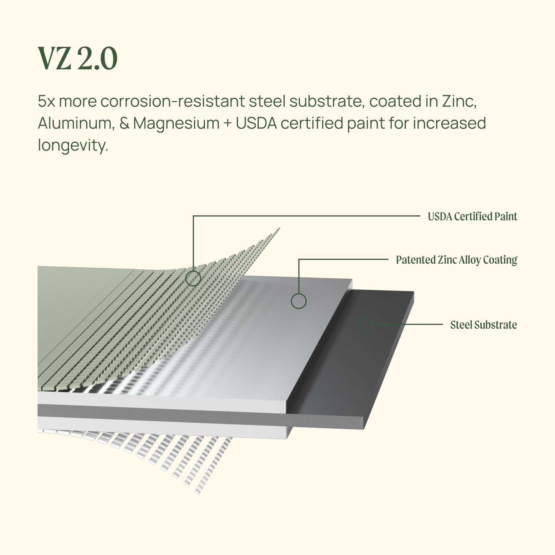 Vego Garden 33-cu ft 42-in W x 42-in L x 32-in H Olive Green Galvanized Metal Raised Garden Bed Vego Garden 33-cu ft 42-in W x 42-in L x 32-in H Olive Green Galvanized Metal Raised Garden Bed