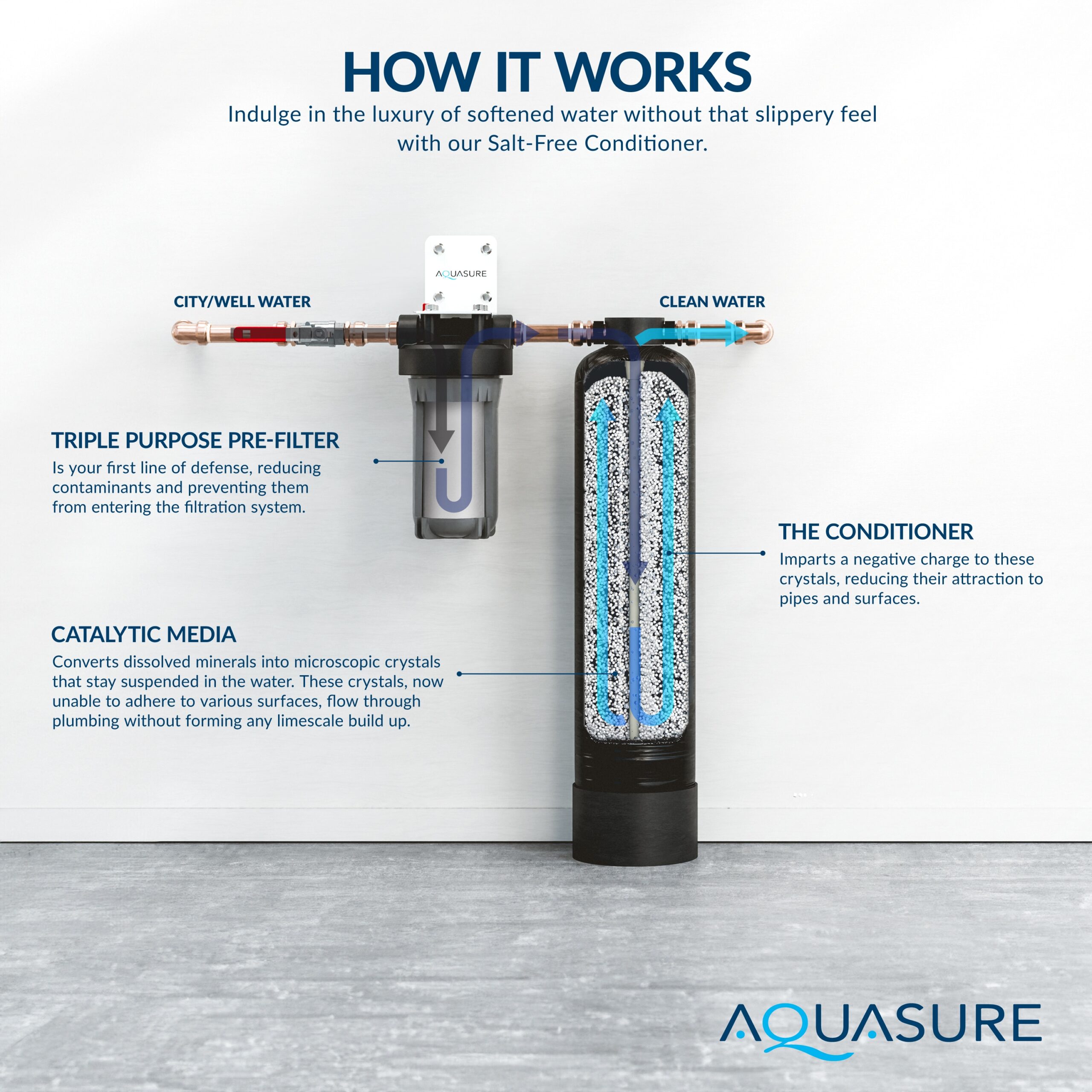 AQUASURE Serene Series Dual-stage 10-GPM Scale control media Hard water Whole House Water Filtration System AQUASURE Serene Series Dual-stage 10-GPM Scale control media Hard water Whole House Water Filtration System