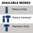 Bosch 18-volt 4 -Amp 3/4-in SDS-plus Variable Speed Cordless Rotary Hammer Drill