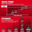 Milwaukee M18 18-Volt Lithium-Ion REDLITHIUM FORGE Starter Kit with 12.0Ah Battery and Rapid Charger 48-59-1300