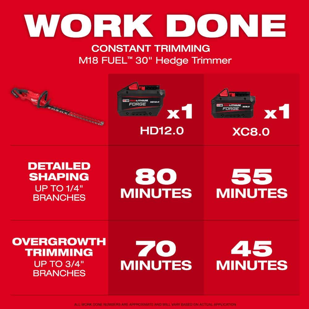 Milwaukee M18 FUEL 18V 30 in. Brushless Cordless Battery Powered Hedge Trimmer (Tool-Only) 3034-20