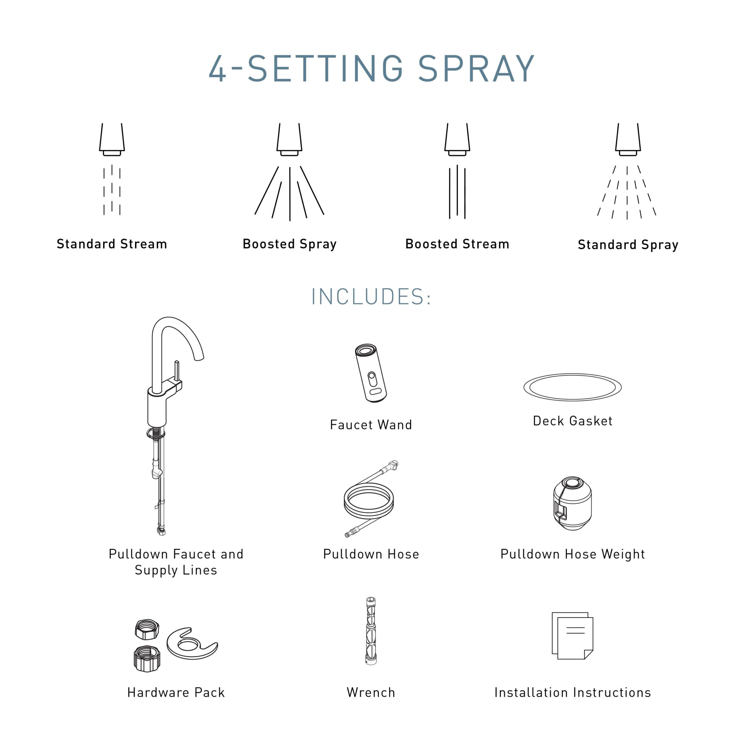 Moen Align Spot Resist Stainless Single Handle Deck-mount Pull-down Kitchen Faucet with Sprayer Moen Align Spot Resist Stainless Single Handle Deck-mount Pull-down Kitchen Faucet with Sprayer