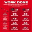 Milwaukee M18 FUEL 18V Brushless Cordless 17 in. Dual Battery Straight Shaft String Trimmer (Tool-Only) 3006-20 Milwaukee M18 FUEL 18V Brushless Cordless 17 in. Dual Battery Straight Shaft String Trimmer (Tool-Only) 3006-20