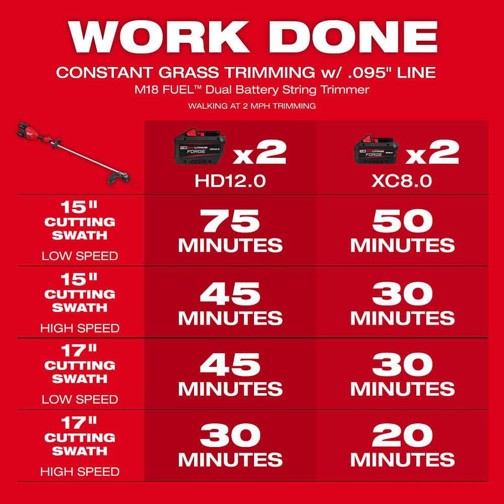Milwaukee M18 FUEL 18V Brushless Cordless 17 in. Dual Battery Straight Shaft String Trimmer (Tool-Only) 3006-20 Milwaukee M18 FUEL 18V Brushless Cordless 17 in. Dual Battery Straight Shaft String Trimmer (Tool-Only) 3006-20