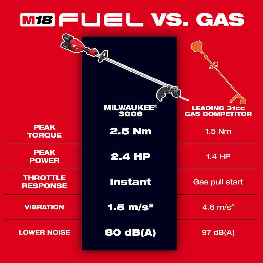 Milwaukee M18 FUEL 18V Brushless Cordless 17 in. Dual Battery Straight Shaft String Trimmer (Tool-Only) 3006-20 Milwaukee M18 FUEL 18V Brushless Cordless 17 in. Dual Battery Straight Shaft String Trimmer (Tool-Only) 3006-20