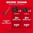 Milwaukee M18 FUEL QUIK-LOK Bed Redefiner Attachment (Tool-Only) 49-16-2795