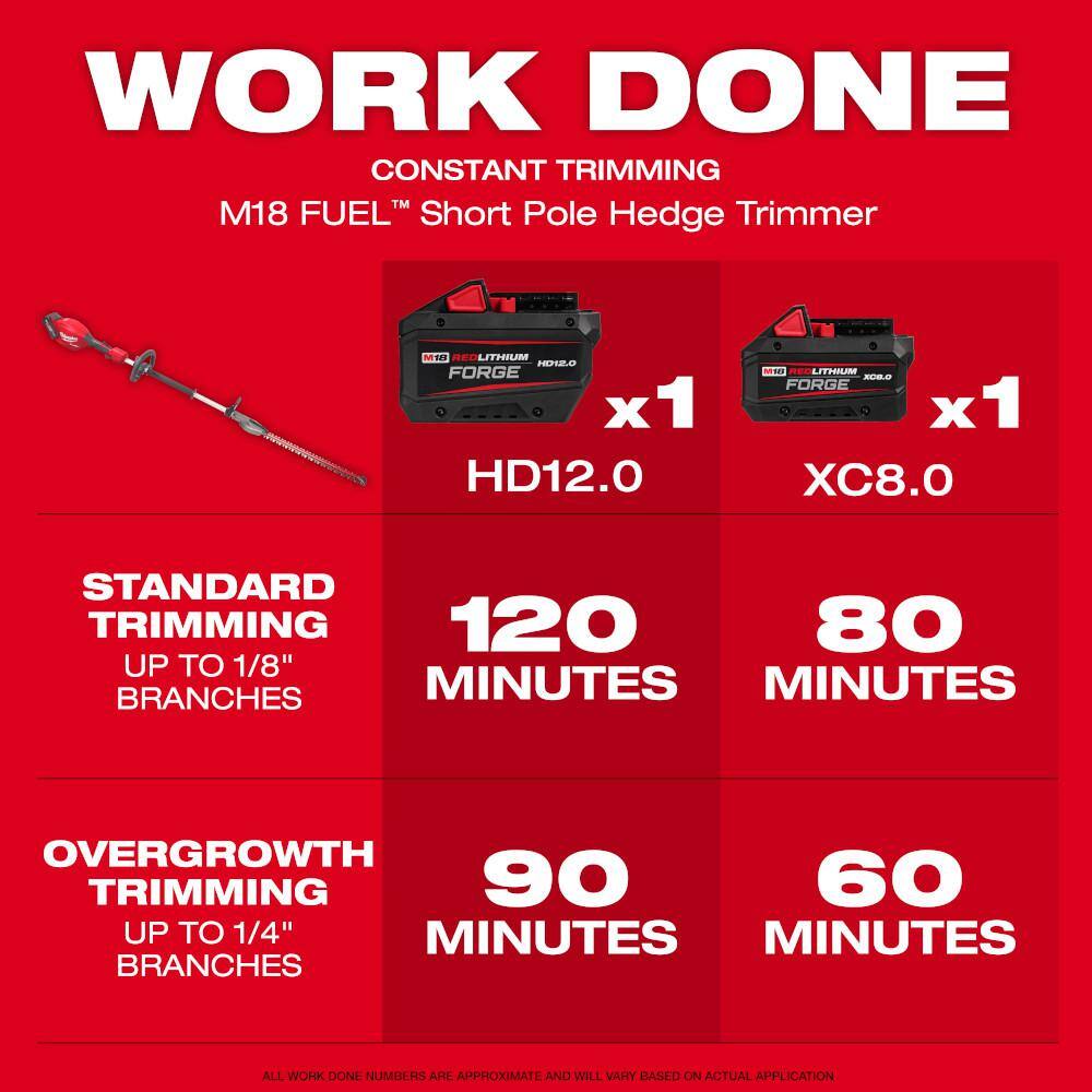 Milwaukee M18 FUEL 18V 20 in. Brushless Cordless Battery Powered Short Pole Hedge Trimmer (Tool-Only) 3043-20 Milwaukee M18 FUEL 18V 20 in. Brushless Cordless Battery Powered Short Pole Hedge Trimmer (Tool-Only) 3043-20