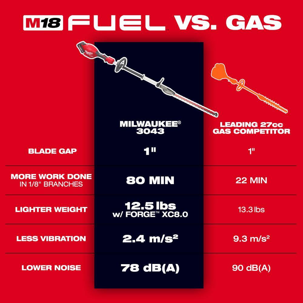 Milwaukee M18 FUEL 18V 20 in. Brushless Cordless Battery Powered Short Pole Hedge Trimmer (Tool-Only) 3043-20 Milwaukee M18 FUEL 18V 20 in. Brushless Cordless Battery Powered Short Pole Hedge Trimmer (Tool-Only) 3043-20
