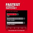 Milwaukee M12 FUEL 12V Lithium-Ion Brushless Cordless 3/8 in. Extended Reach High Speed Ratchet Kit 2569-21