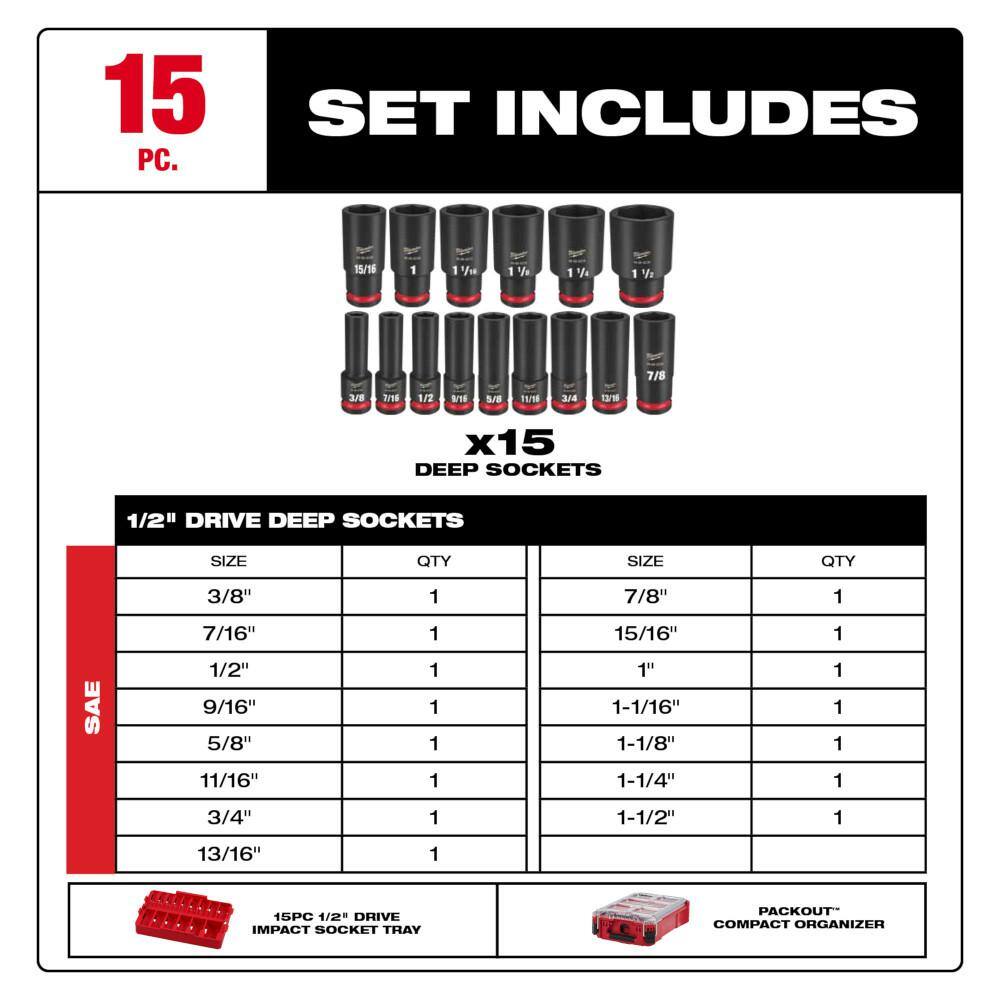 Milwaukee SHOCKWAVE Impact-Duty 1/2 in. Drive SAE Deep Well Impact PACKOUT Socket Set (15-Piece) 49-66-6802 Milwaukee SHOCKWAVE Impact-Duty 1/2 in. Drive SAE Deep Well Impact PACKOUT Socket Set (15-Piece) 49-66-6802