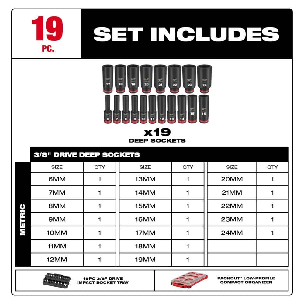 Milwaukee SHOCKWAVE Impact-Duty 3/8 in. Drive Metric Deep Well Impact PACKOUT Socket Set (19-Piece) 49-66-6801 Milwaukee SHOCKWAVE Impact-Duty 3/8 in. Drive Metric Deep Well Impact PACKOUT Socket Set (19-Piece) 49-66-6801
