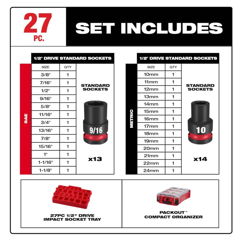 Milwaukee SHOCKWAVE Impact-Duty 1/2 in. Drive Metric and SAE Standard Impact PACKOUT Socket Set (27-Piece) 49-66-6804 Milwaukee SHOCKWAVE Impact-Duty 1/2 in. Drive Metric and SAE Standard Impact PACKOUT Socket Set (27-Piece) 49-66-6804