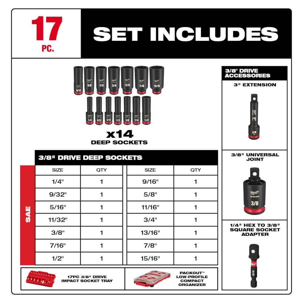 Milwaukee SHOCKWAVE Impact-Duty 3/8 in. Drive SAE Deep Well Impact PACKOUT Socket Set (17-Piece) 49-66-6800 Milwaukee SHOCKWAVE Impact-Duty 3/8 in. Drive SAE Deep Well Impact PACKOUT Socket Set (17-Piece) 49-66-6800