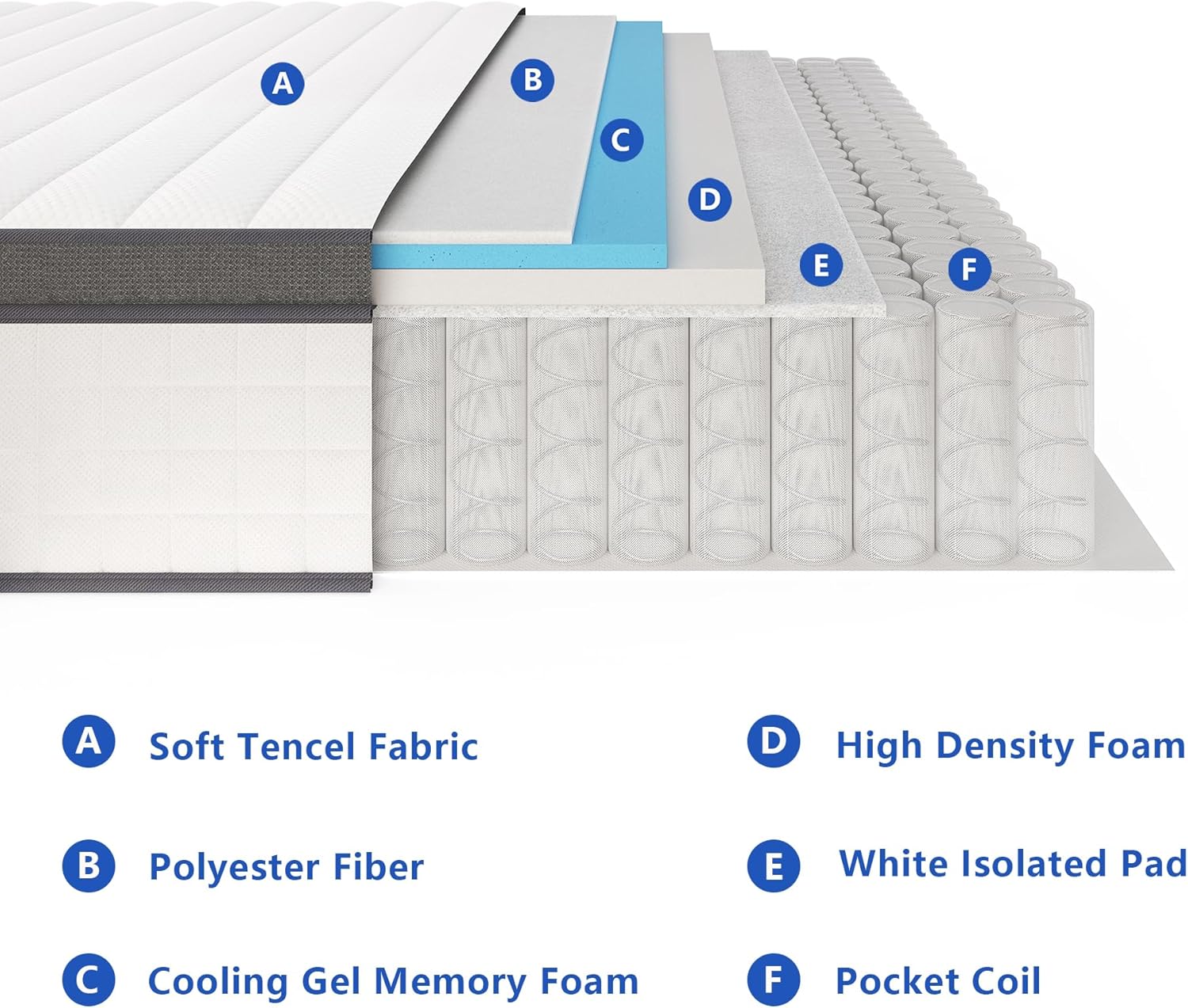 Elitspace Queen Mattresses, 10 Inch Queen Size Mattress, Medium Firm Feel Memory Foam & Individual Pocket Springs Queen Mattresses, 10 Inch Queen Size Mattress, Medium Firm Feel Memory Foam & Individual Pocket Springs, Pressure Relief & Support, Hybrid Mattress in a Box, CertiPUR-US Certified