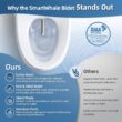 SmartWhale Electric Bidet Toilet Seat, Heated Toilet Seat Elongated with Instant Warm Water & Dryer, Feminine & Front Rear Wash