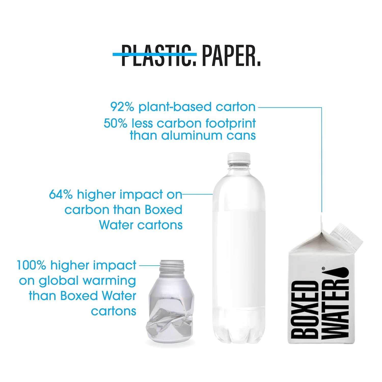 Boxed Water 8.5 oz. (24 Pack) – Purified Drinking Water in 92% Plant-Based Boxes, 100% Recyclable, BPA-Free Boxed Water 8.5 oz. (24 Pack) – Purified Drinking Water in 92% Plant-Based Boxes, 100% Recyclable, BPA-Free - Image 5