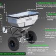 Yard Commander - 125 LB Tow Behind Lawn & Garden Broadcast Spreader - Seed, Fertilizer, Salt, Ice Melt - Premium Aluminum Cast Gears