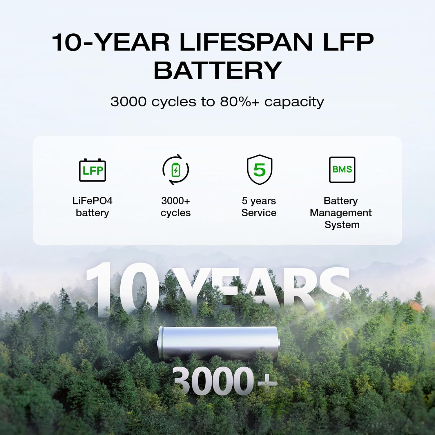 EF ECOFLOW Portable Power Station DELTA 2, 1024Wh LiFePO4 (LFP) Battery, 1800W AC/100W USB-C Output EF ECOFLOW Portable Power Station DELTA 2, 1024Wh LiFePO4 (LFP) Battery, 1800W AC/100W USB-C Output - Image 2