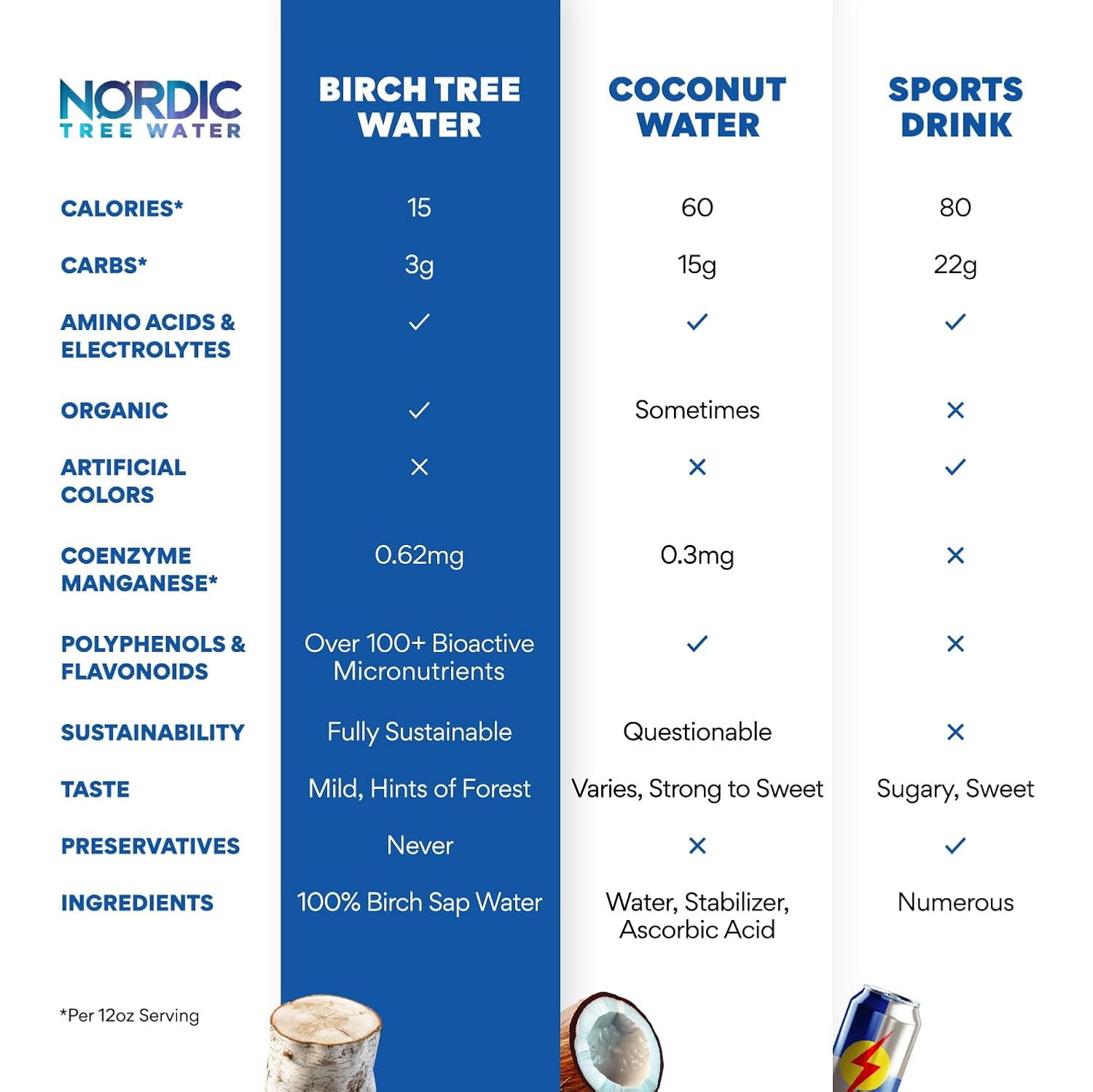 Nordic Tree Water 100% USDA Organic Birch Tree Sap – Electrolytes, Minerals, Prebiotics & Vitamins, Sustainable Product of Finland Nordic Tree Water 100% USDA Organic Birch Tree Sap – Electrolytes, Minerals, Prebiotics & Vitamins, Sustainable Product of Finland - Image 5