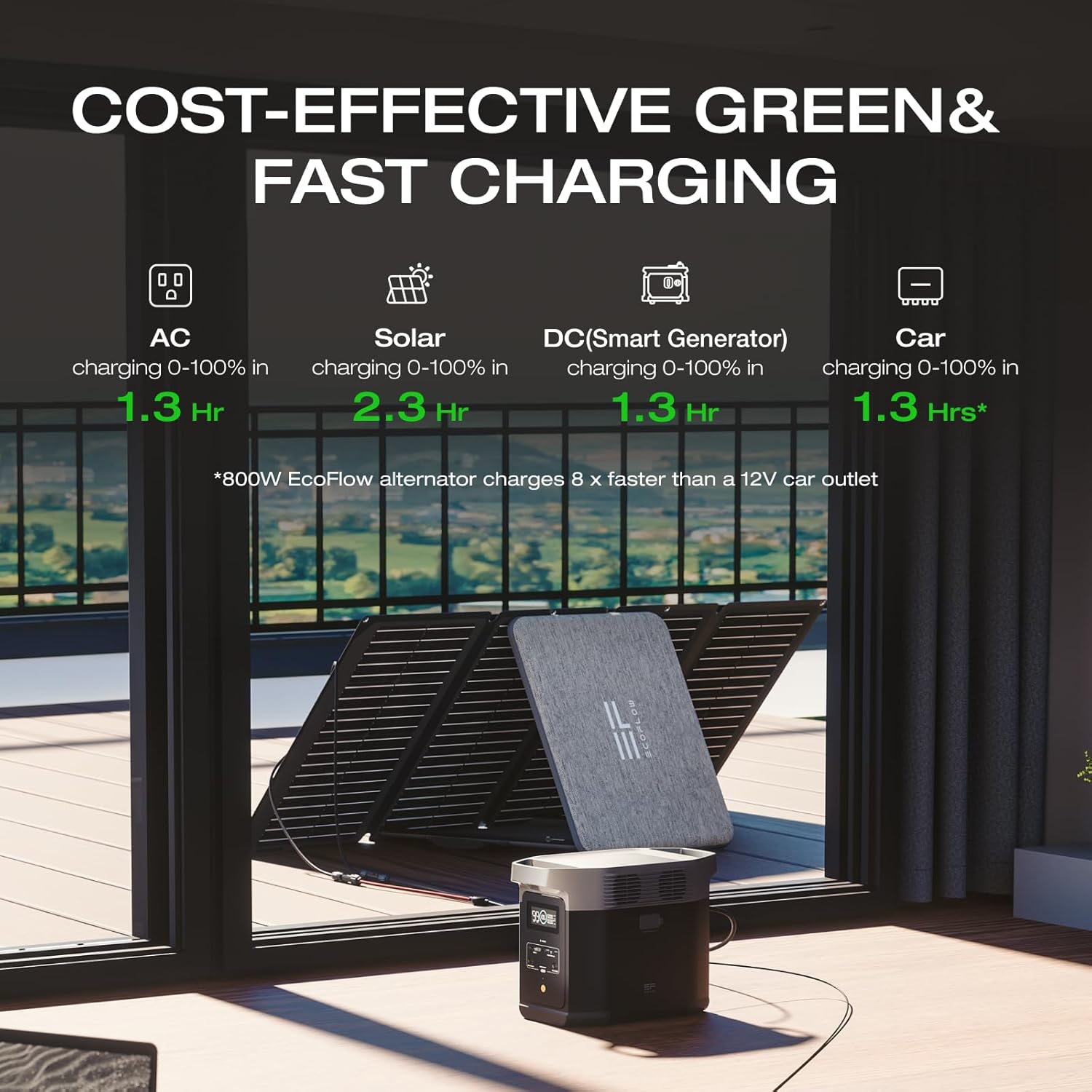 EF ECOFLOW Portable Power Station DELTA 2, 1024Wh LiFePO4 (LFP) Battery, 1800W AC/100W USB-C Output EF ECOFLOW Portable Power Station DELTA 2, 1024Wh LiFePO4 (LFP) Battery, 1800W AC/100W USB-C Output - Image 4