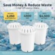 ‎Invigorated Water PH001 - White Alkaline Water Filter, Replacement Filters for All Invigorated Water Pitcher – 96 Gallons/Filter (3-Pack)