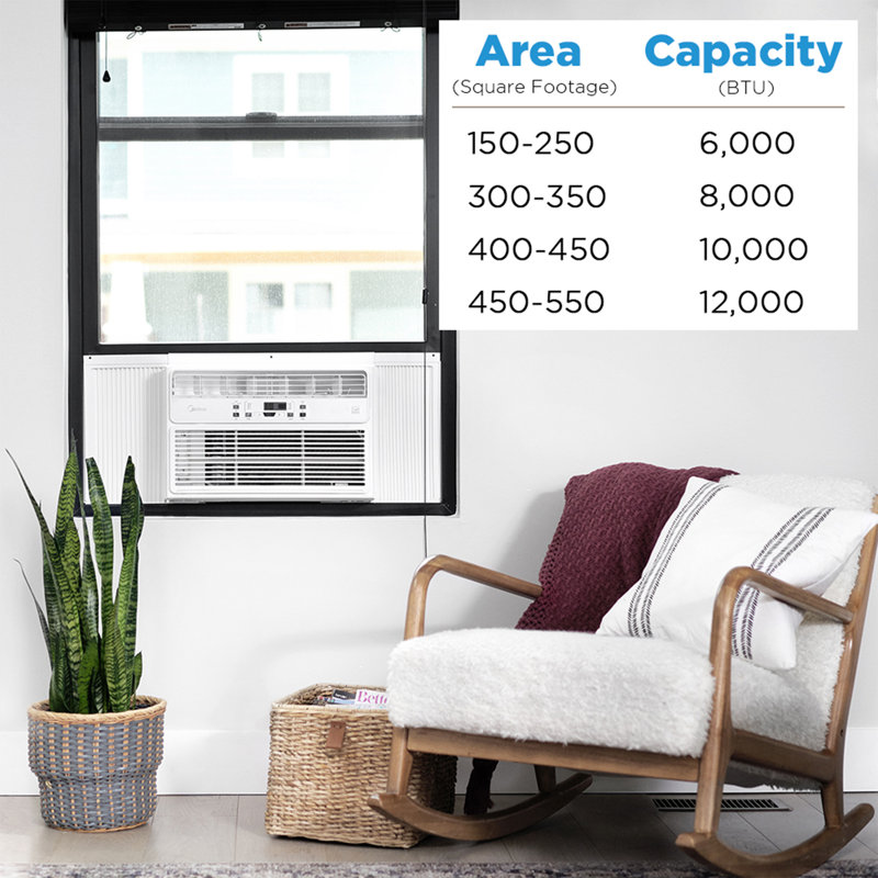 Midea EasyCool 8,000 BTU Energy Star Window Air Conditioner with Remote
