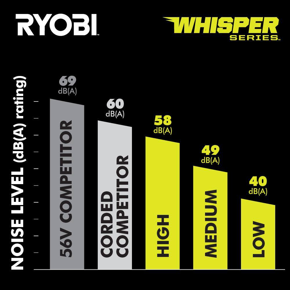 RYOBI 40V HP Brushless Cordless Hybrid WHISPER SERIES 20 in. Air Cannon Fan (Tool Only) RY40HF01B