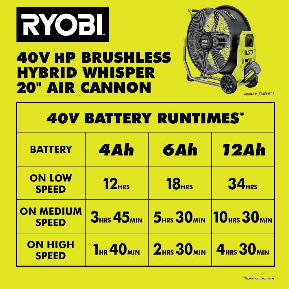 RYOBI 40V HP Brushless Cordless Hybrid WHISPER SERIES 20 in. Air Cannon Fan (Tool Only) RY40HF01B